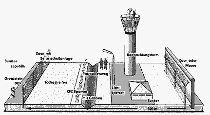 Der Zonengrenzbereich